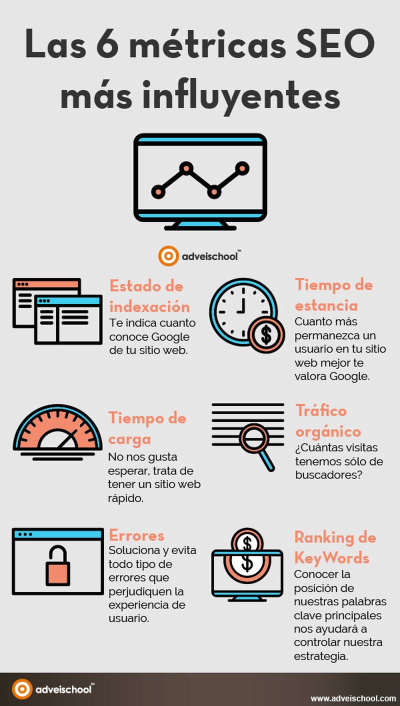 6 métricas SEO que más influyen para Google (infografía)