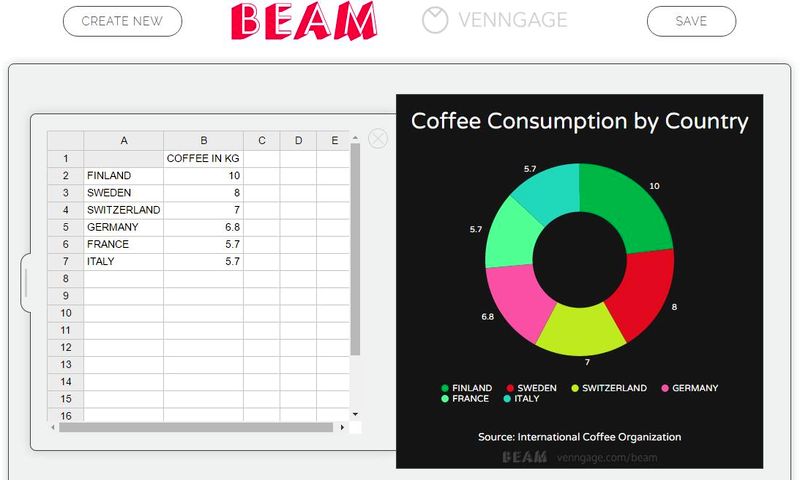 Beam: herramienta web gratuita para crear gráficas