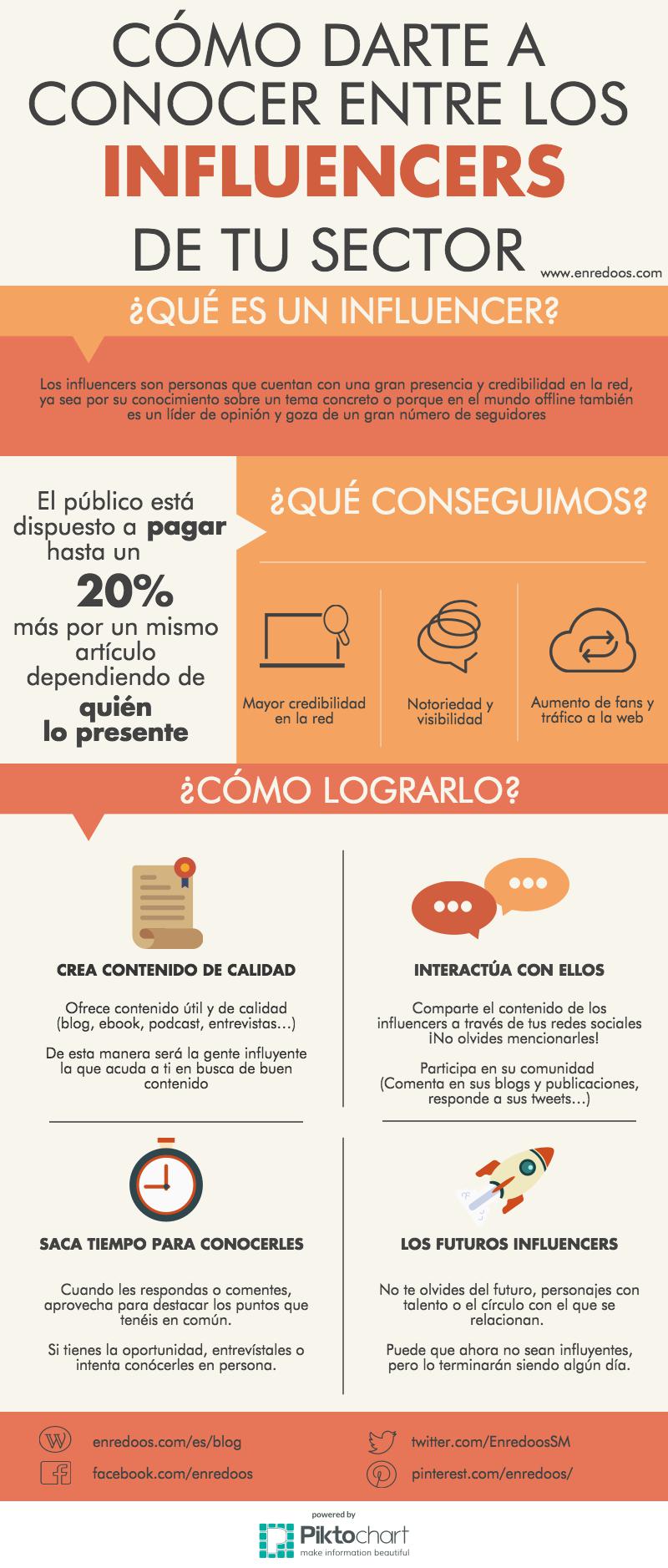 ¿Cómo hacer que te conozcan los Influencers de tu sector? (infografía)