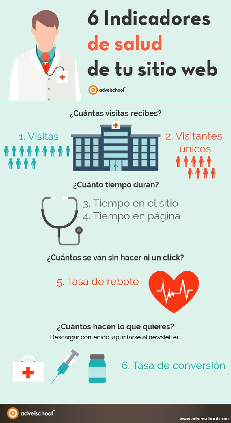 Checklist para comprobar la salud de tu web o blog (infografía)