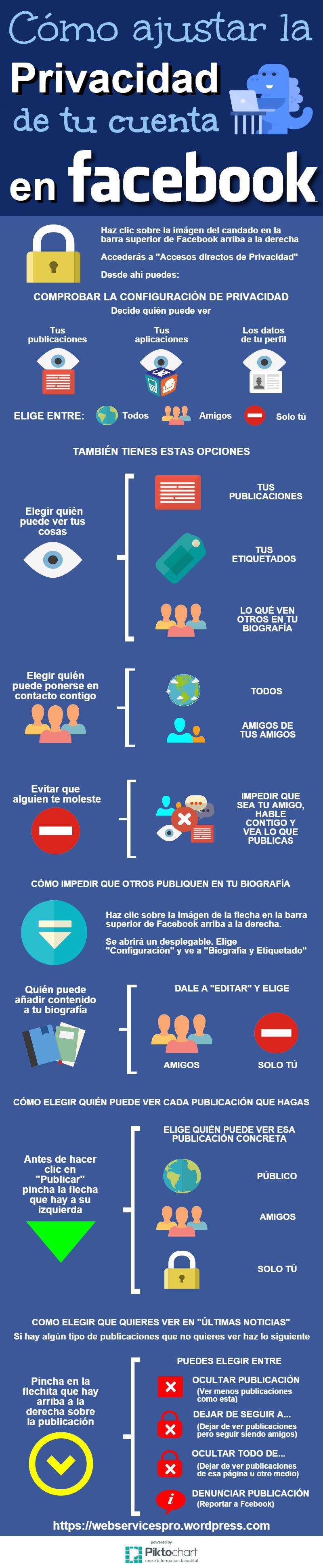 ¿cómo Configurar La Privacidad De Tu Cuenta De Facebook Infografíaemk 2549