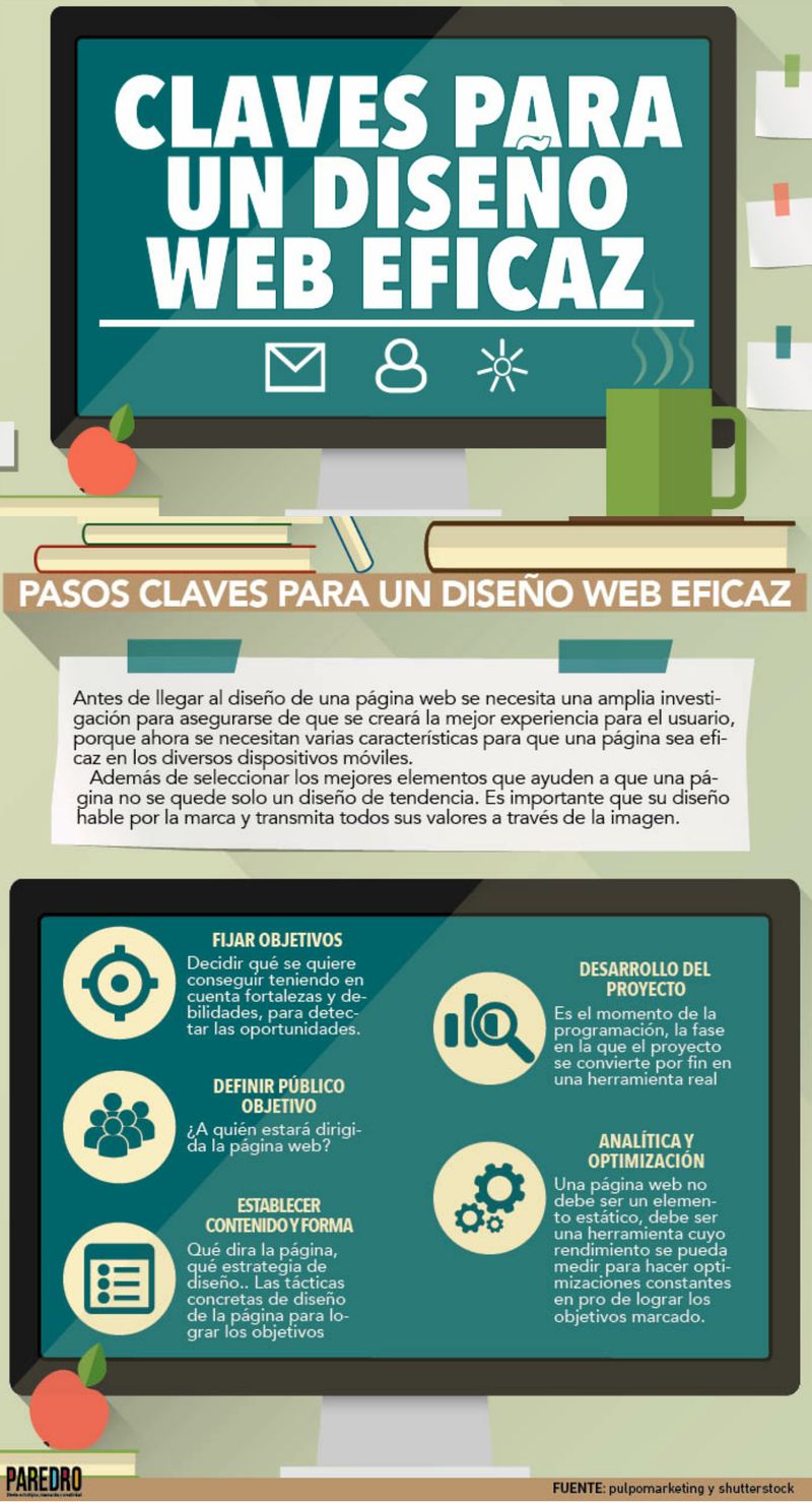 Diseño web eficaz, estas son las claves (infografía)