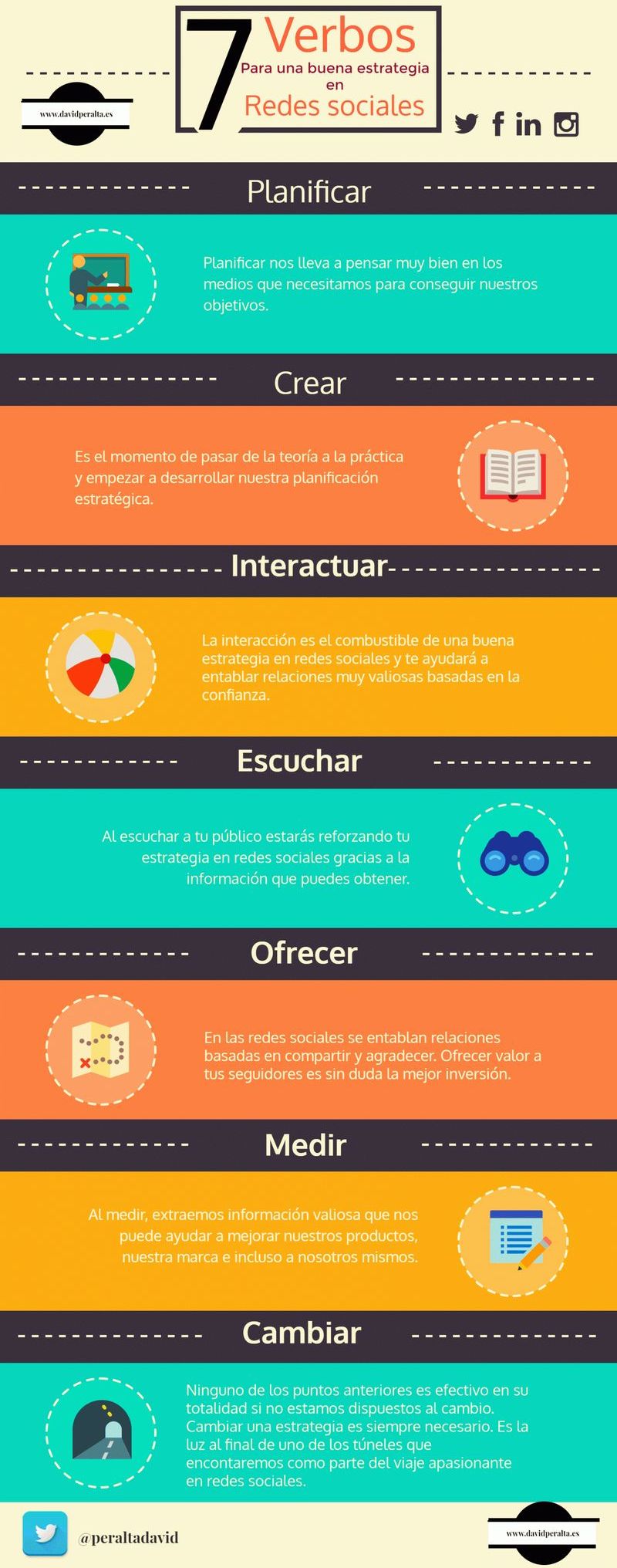 7 verbos que debes usar para tu Estrategia en las Redes Sociales (infografía)