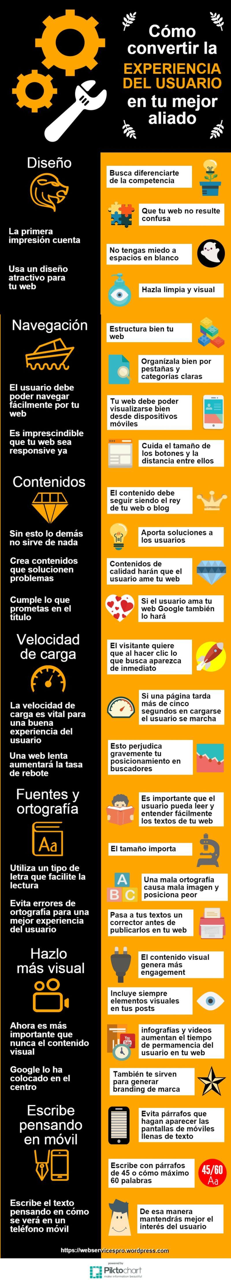 Haz de la Experiencia del Usuario un gran aliado (infografía)