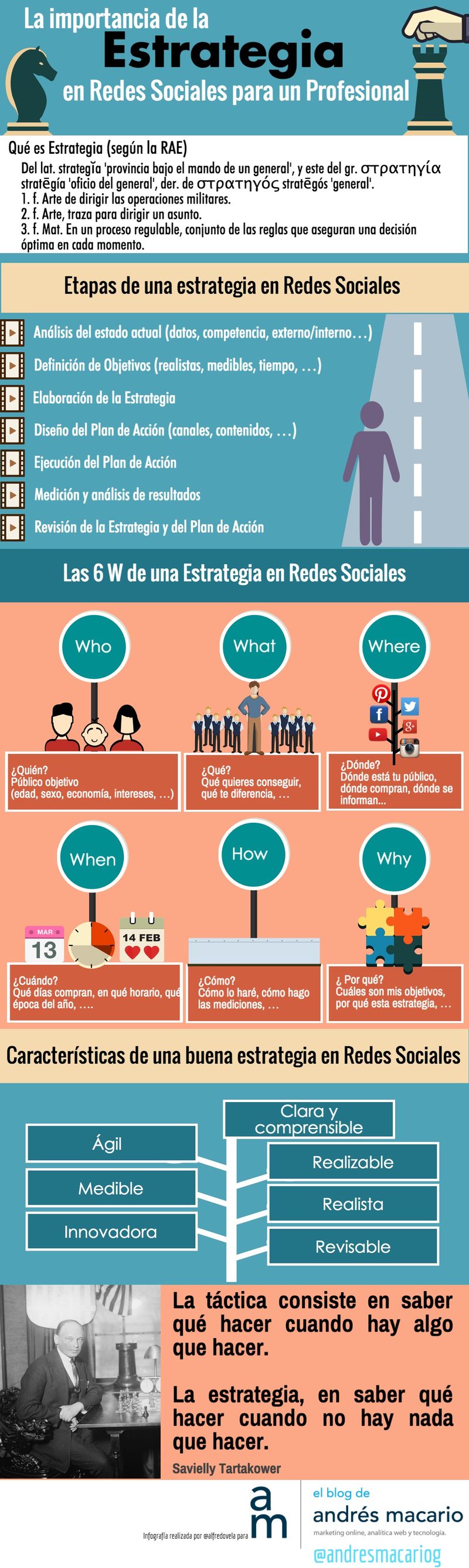 ¿conoces La Importancia De La Estrategia En Redes Sociales Infografía