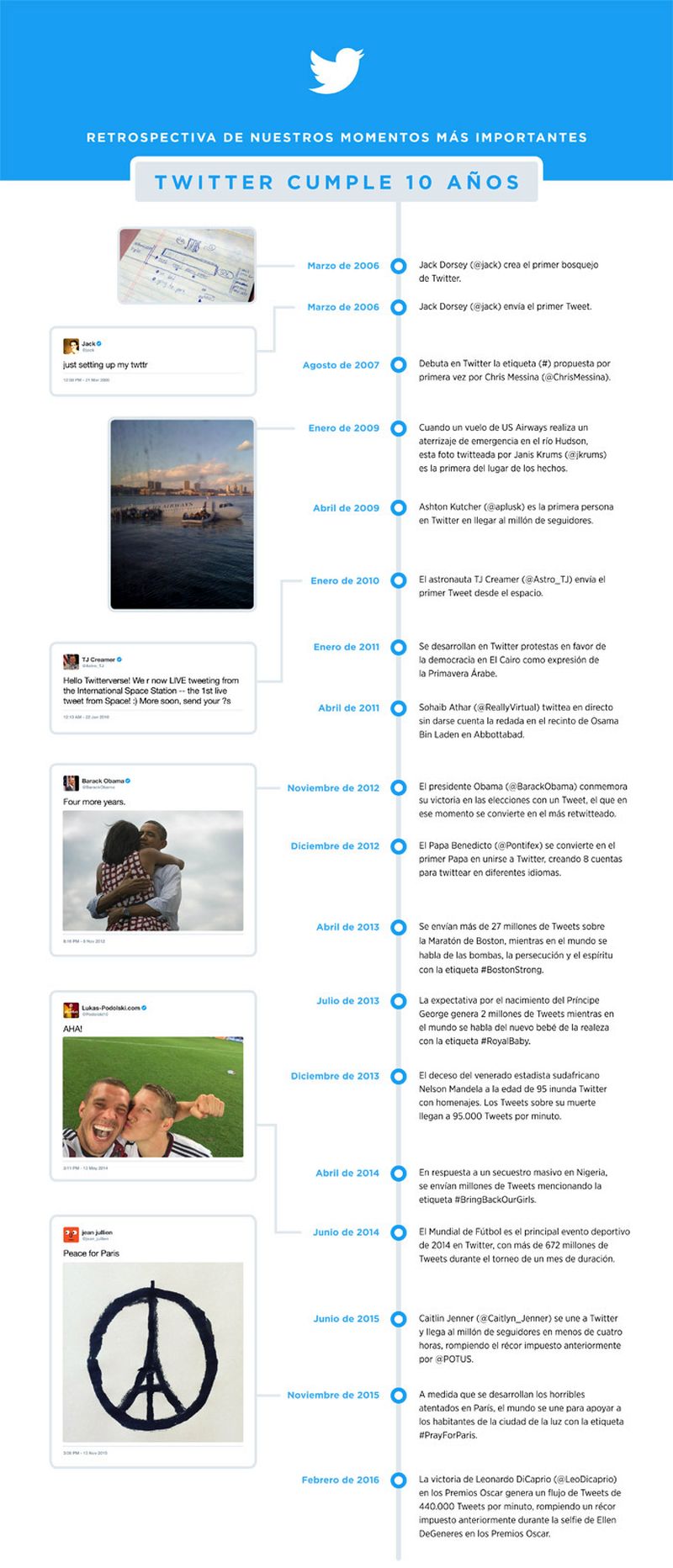 Mejores momentos de Twitter en sus 10 años (infografía)