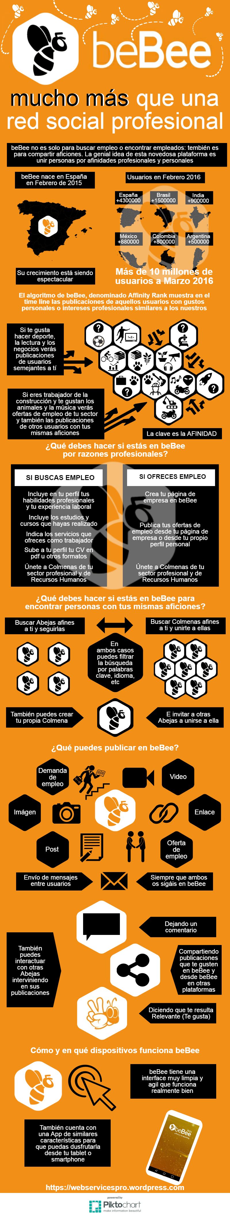 beBee: lo que debes saber sobre esta Red Social (infografía)