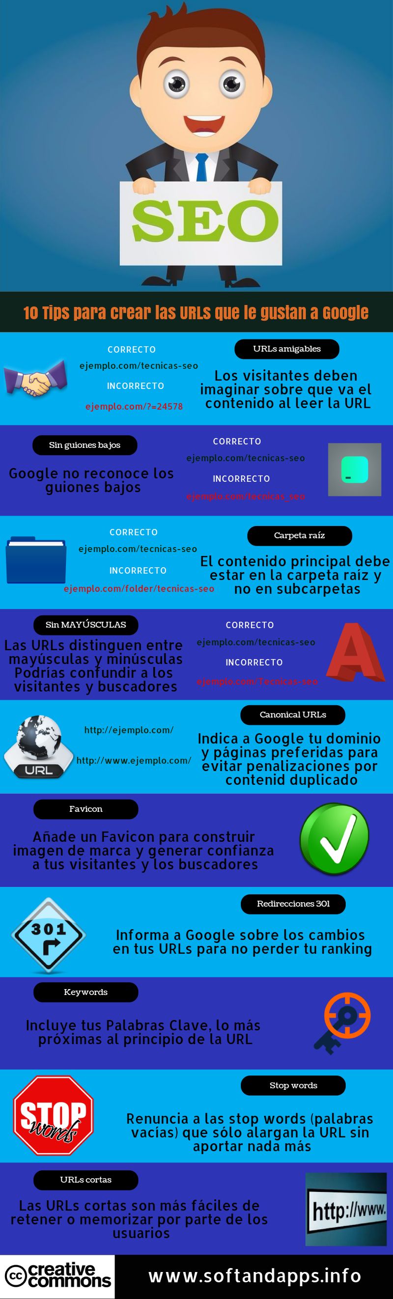 10 Tips para crear URLs que le gustan a Google