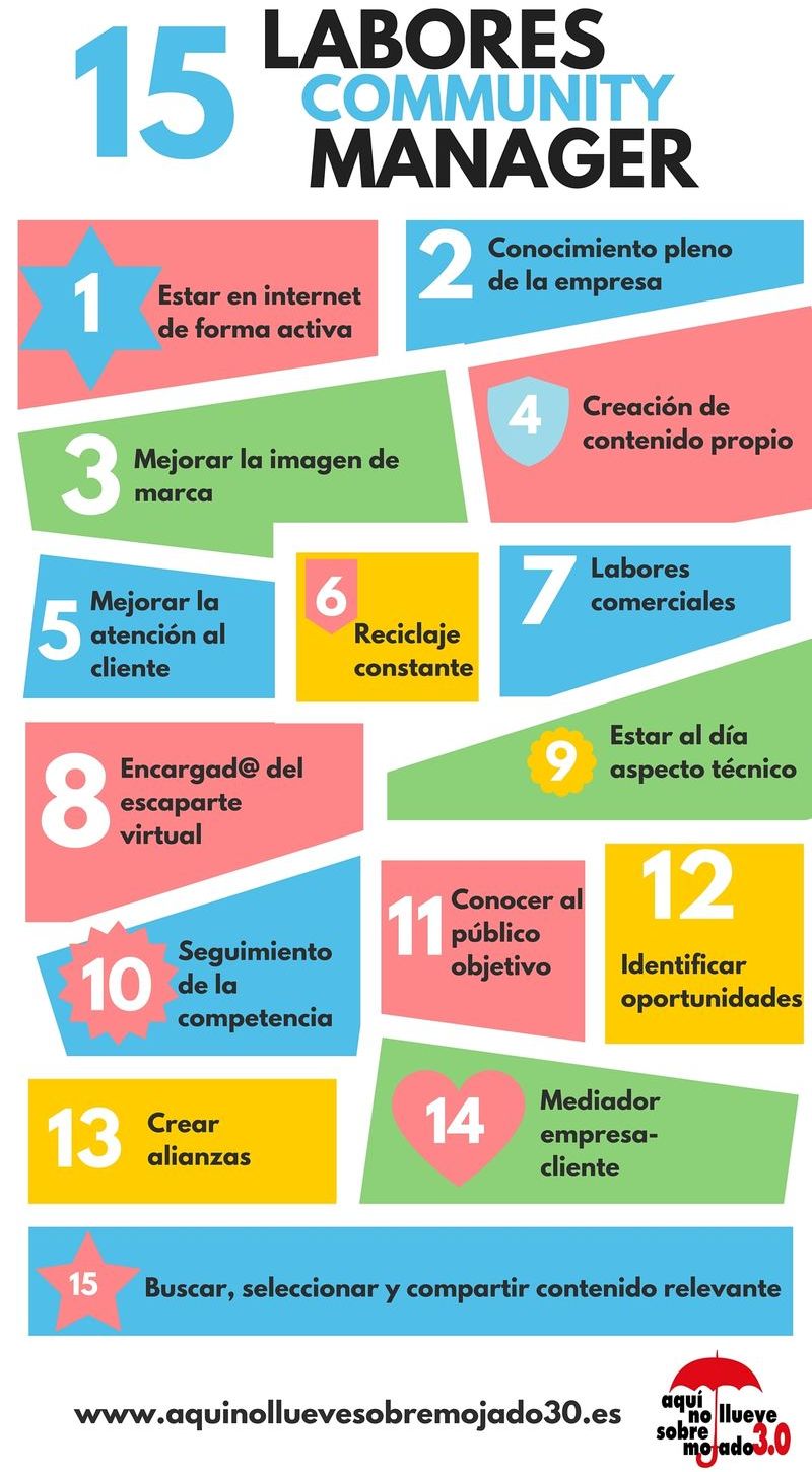 15 tareas del Community Manager que debe dominar