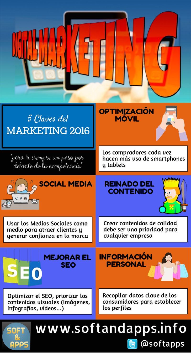 5 Claves del Marketing 2016 para superar a la competencia