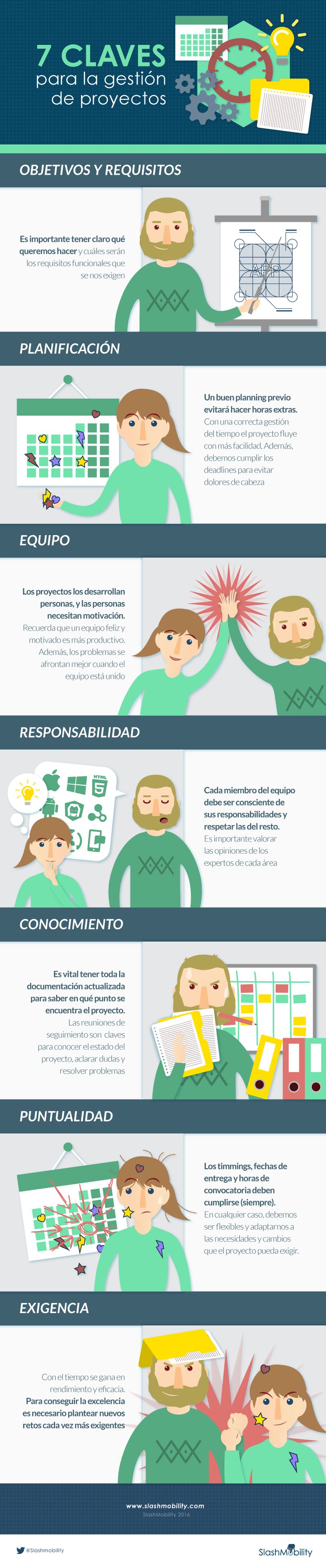 Gestión de Proyectos, estas son las 7 Claves (infografía)