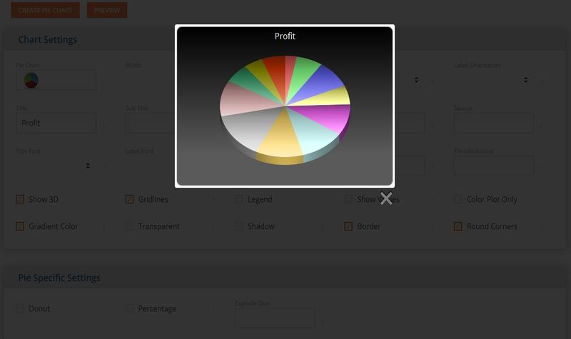 ChartGo: crea gratis todo tipo de Gráficas profesionales