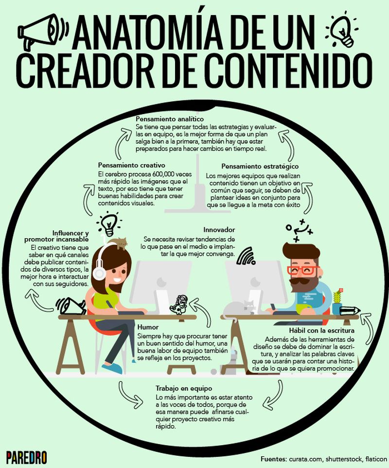 Creador de Contenidos, esta es su anatomía (infografía)