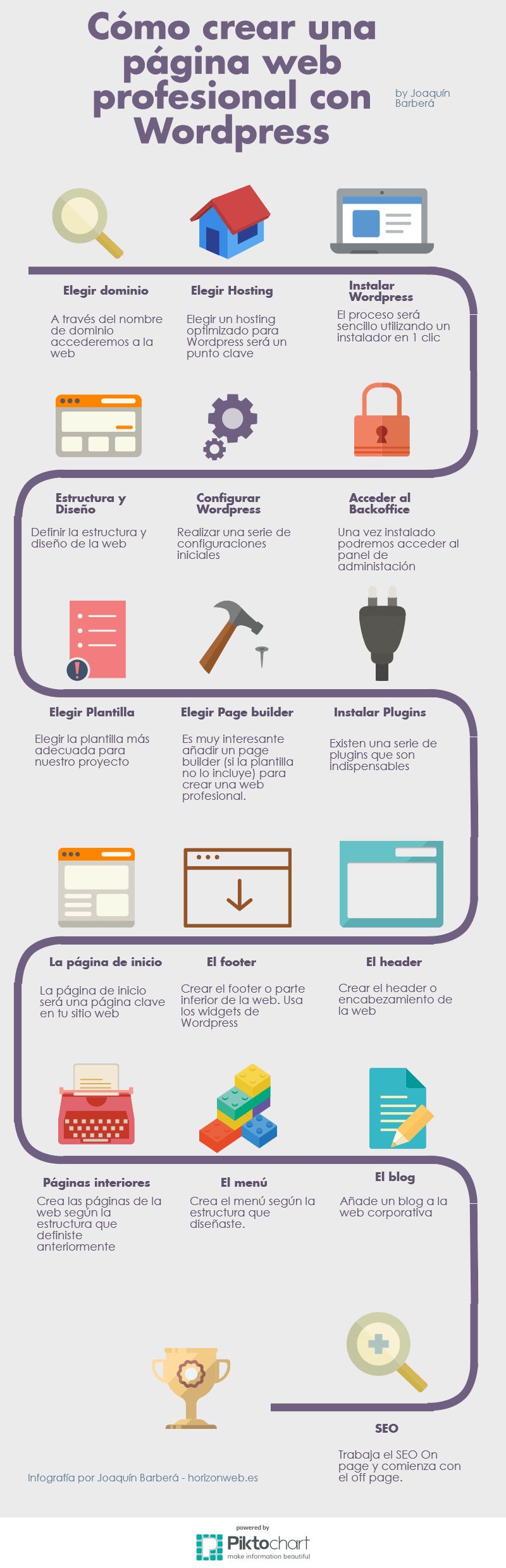 Aprende a crear tu página profesional con WordPress (infografía)