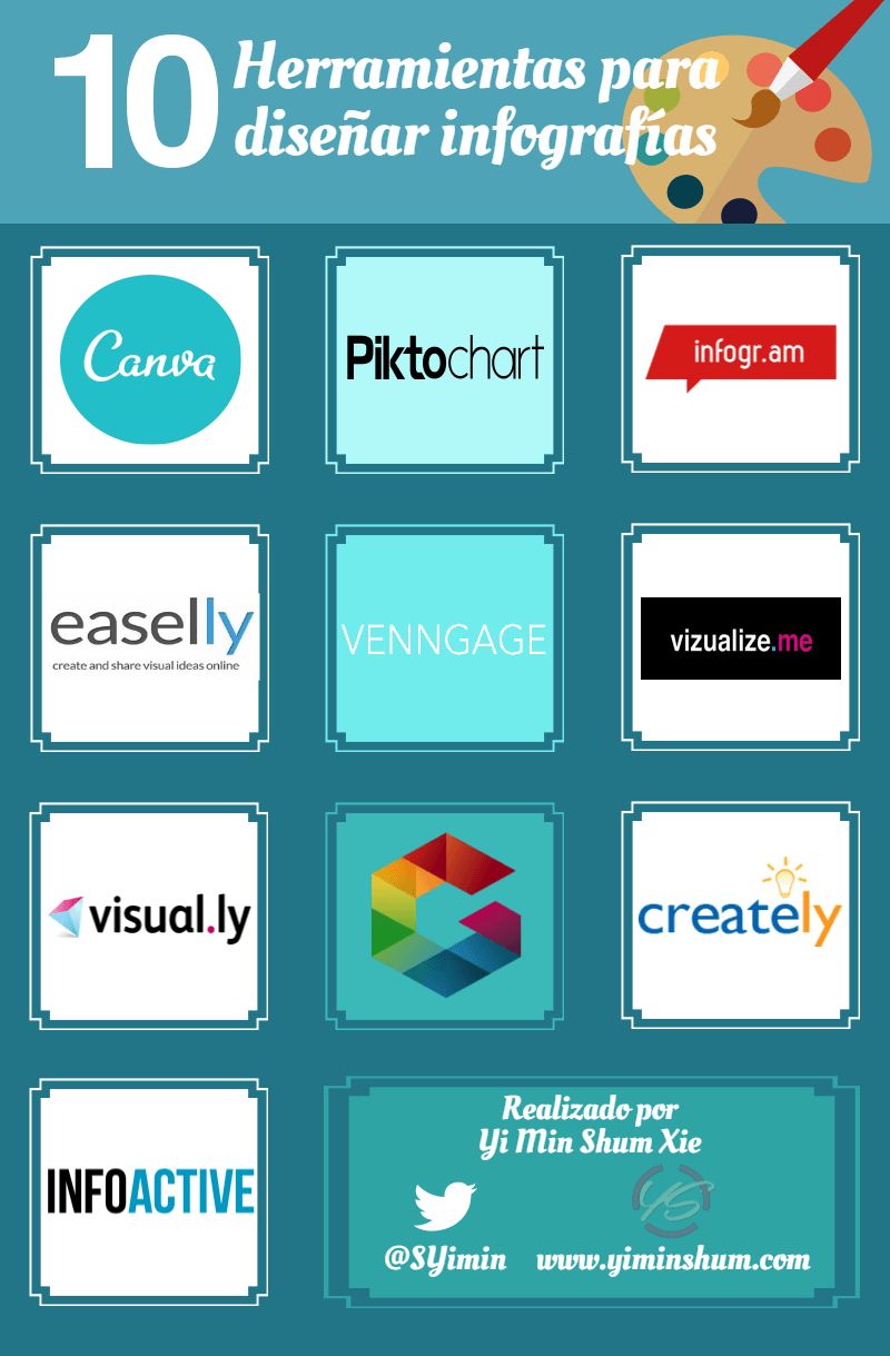 10 mejores herramientas para Diseñar tus Infografías