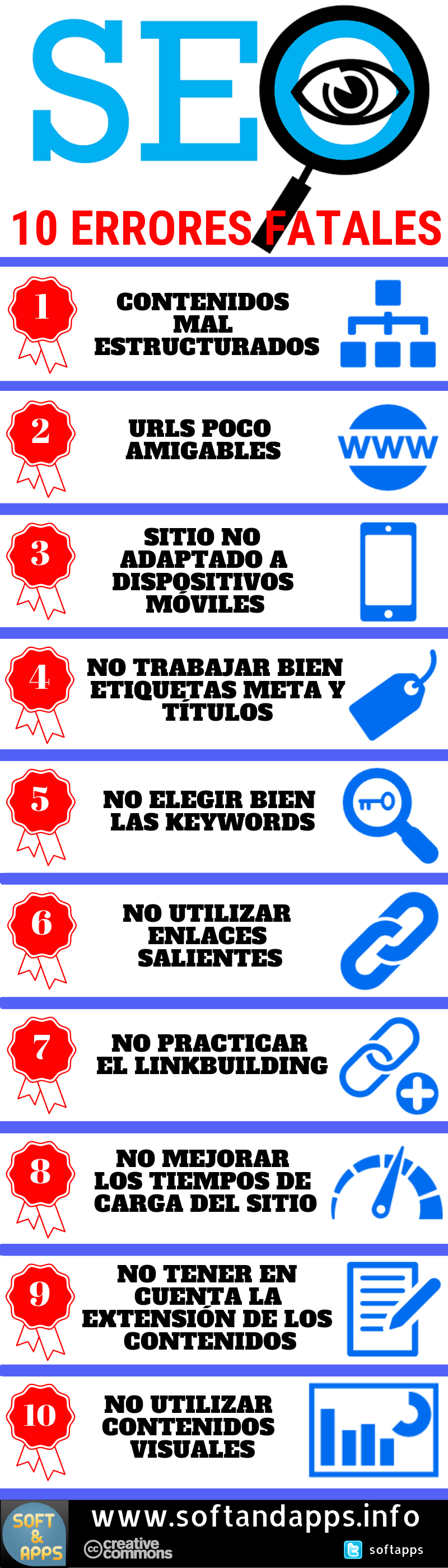 Posicionamiento SEO: 10 errores fatales que no debes cometer