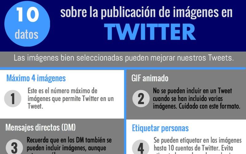 Imágenes en Twitter: aprende a usarlas correctamente