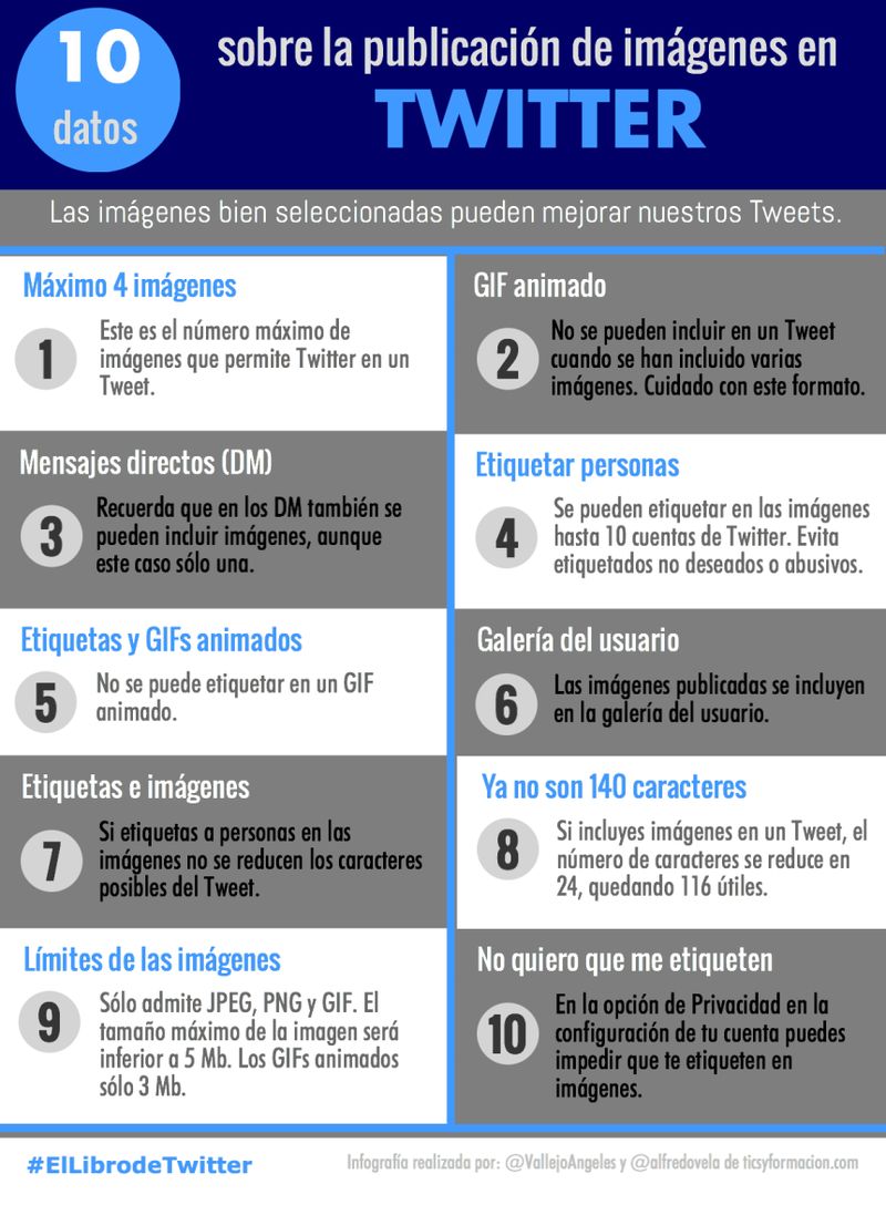 Imágenes en Twitter: aprende a usarlas correctamente