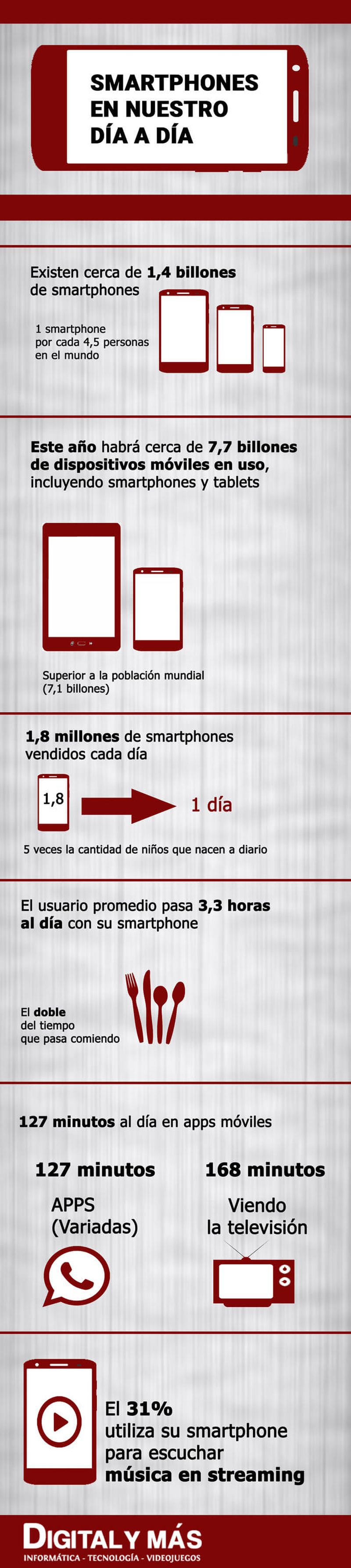 Los smartphones en nuestra vida cotidiana (infografía)