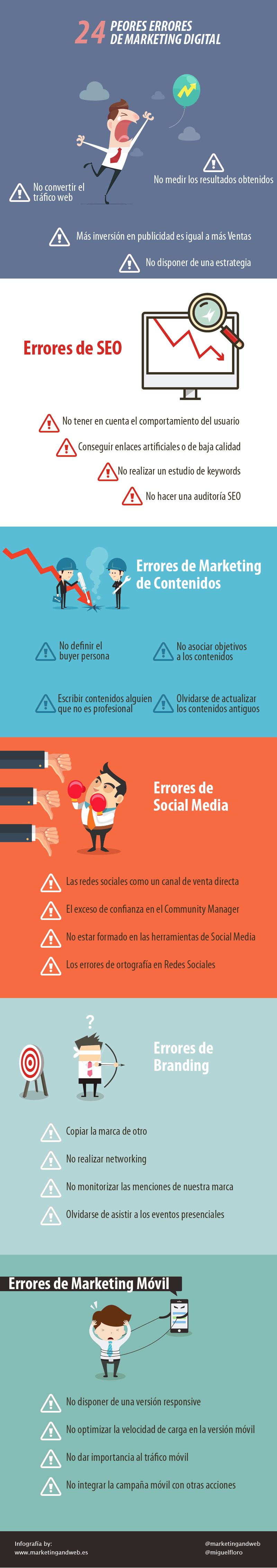 24 graves errores en Marketing Digital