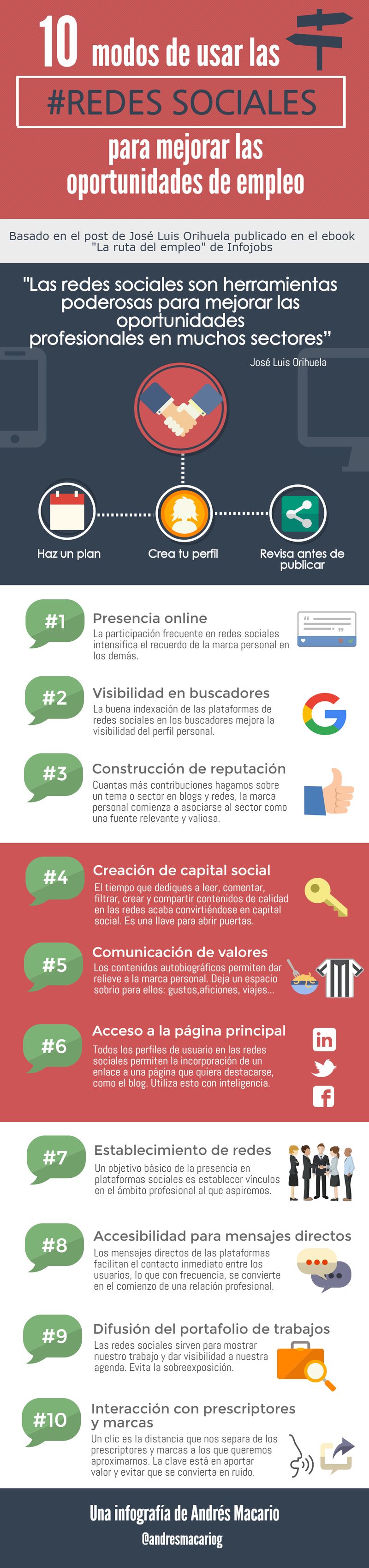 10 maneras de usar las Redes Sociales para conseguir Empleo