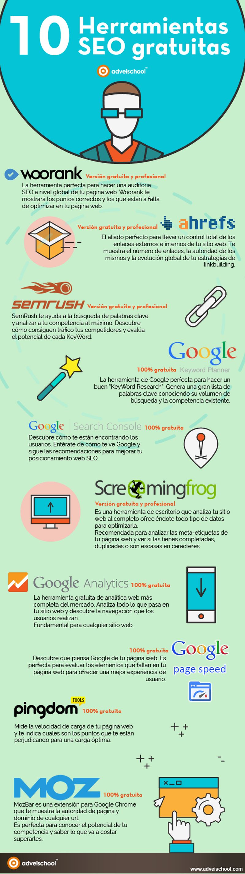 10 prácticas Herramientas para SEO