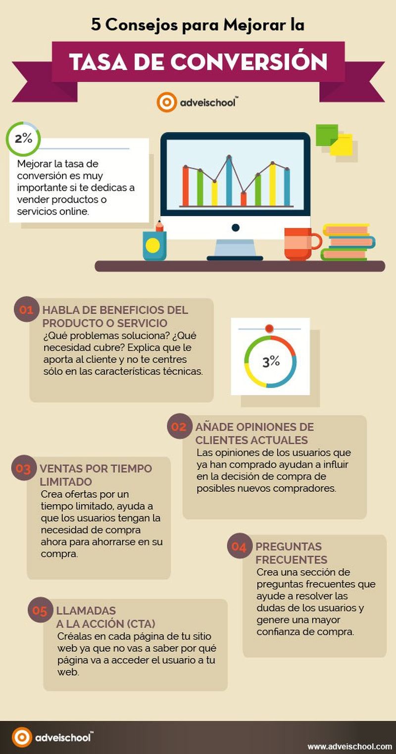 5 grandes consejos para aumentar la Tasa de Conversiones