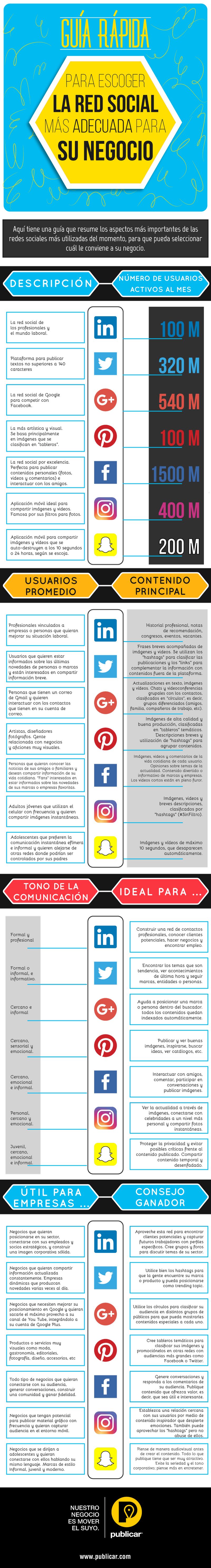 Excelente guía para elegir Red Social para tu Empresa