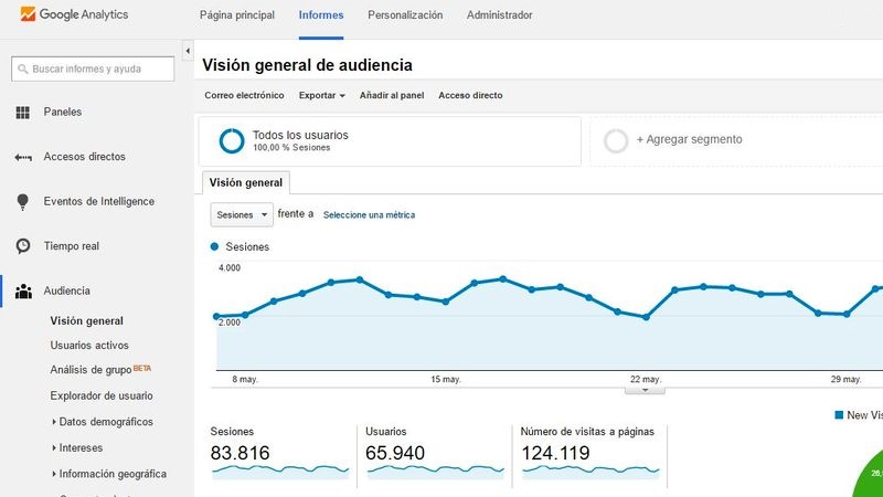 10 prácticas Herramientas para SEO