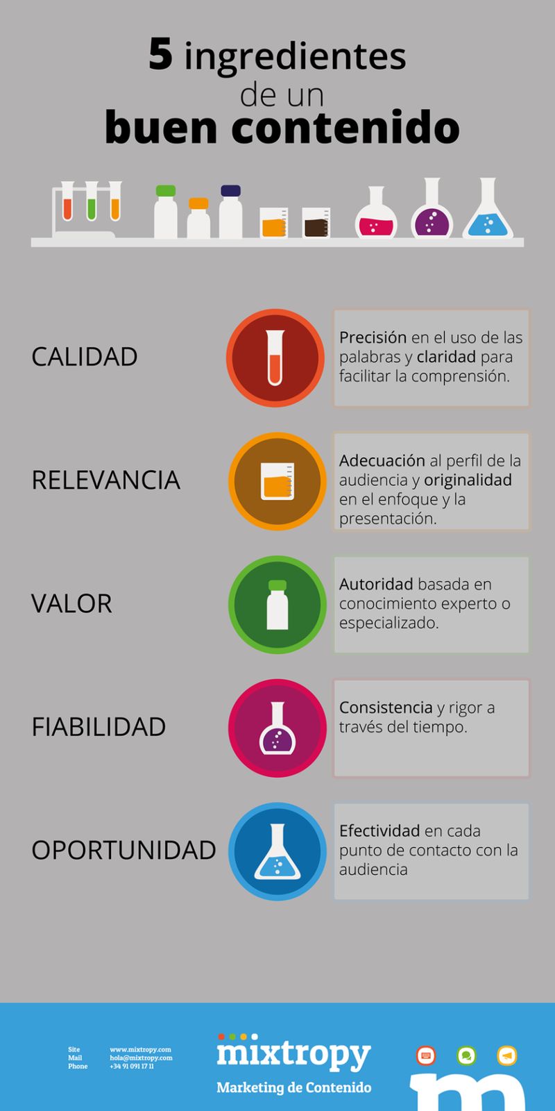 Buenos Contenidos, descubre los 5 ingredientes esenciales