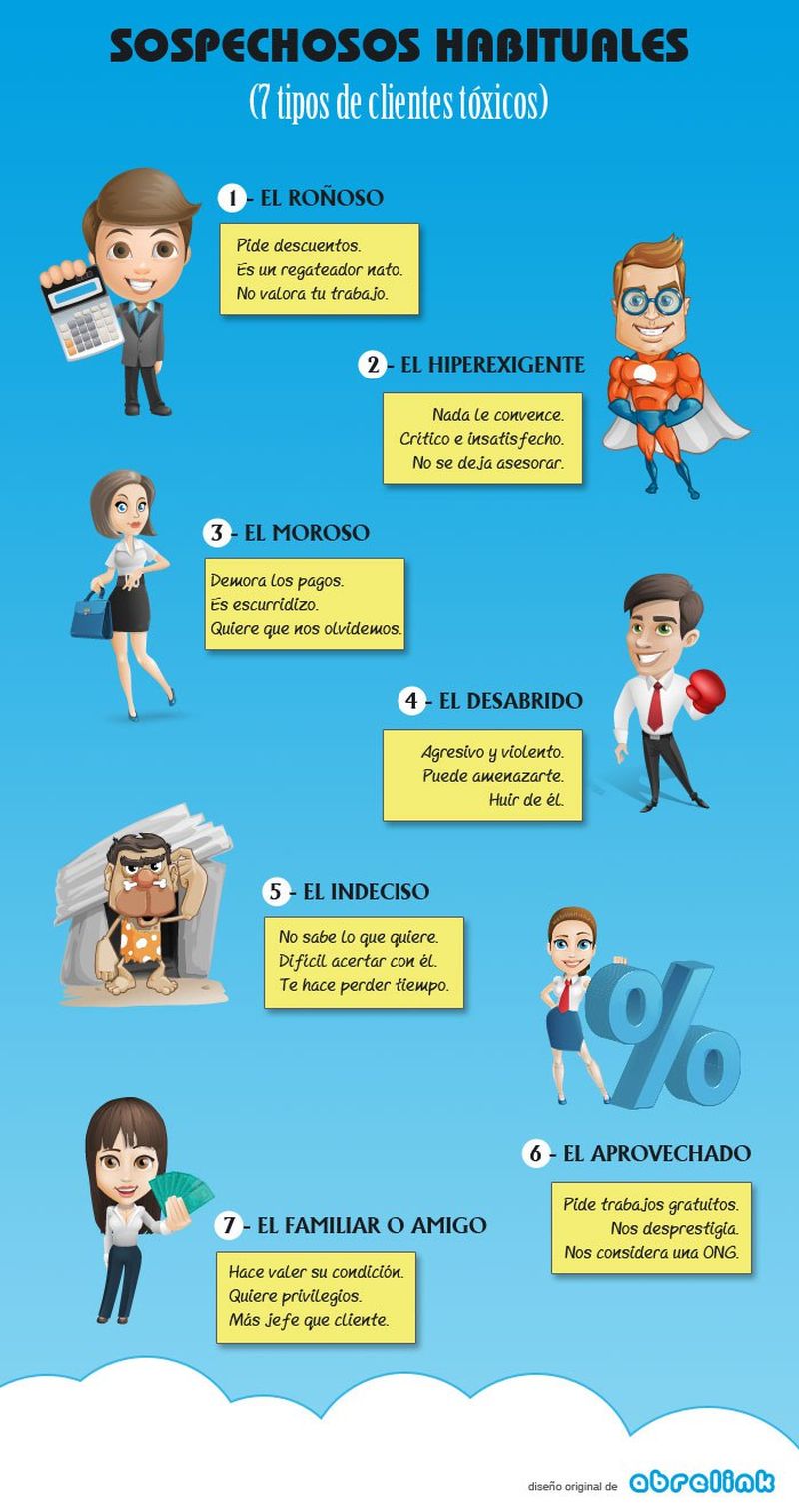 Las 7 clases de Clientes para evitar