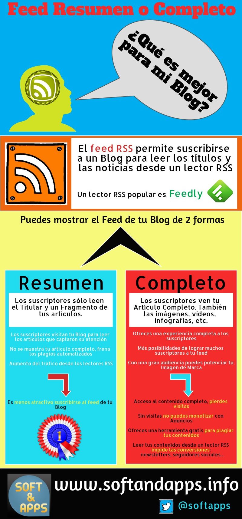 Feed con Resumen o Completo, ¿qué es mejor para tu Blog?