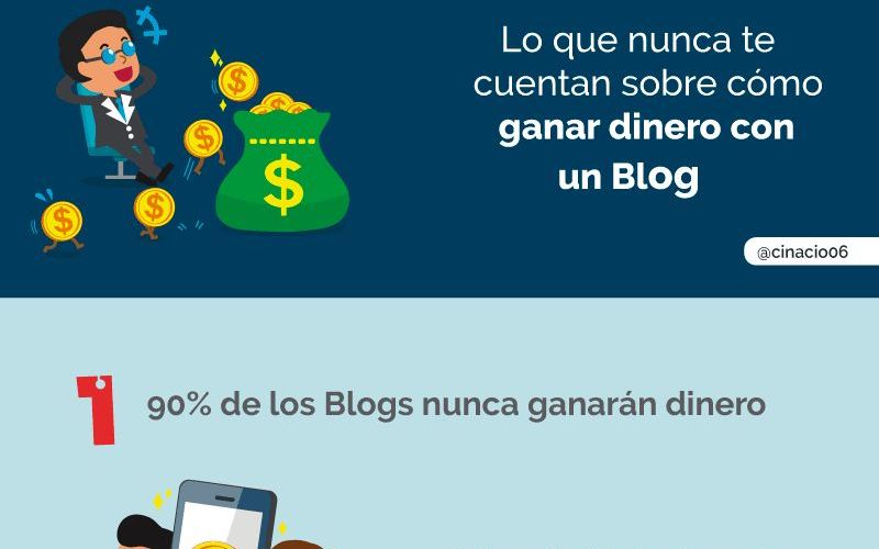 Ingresos con Blogs, no es tan bonito como te cuentan