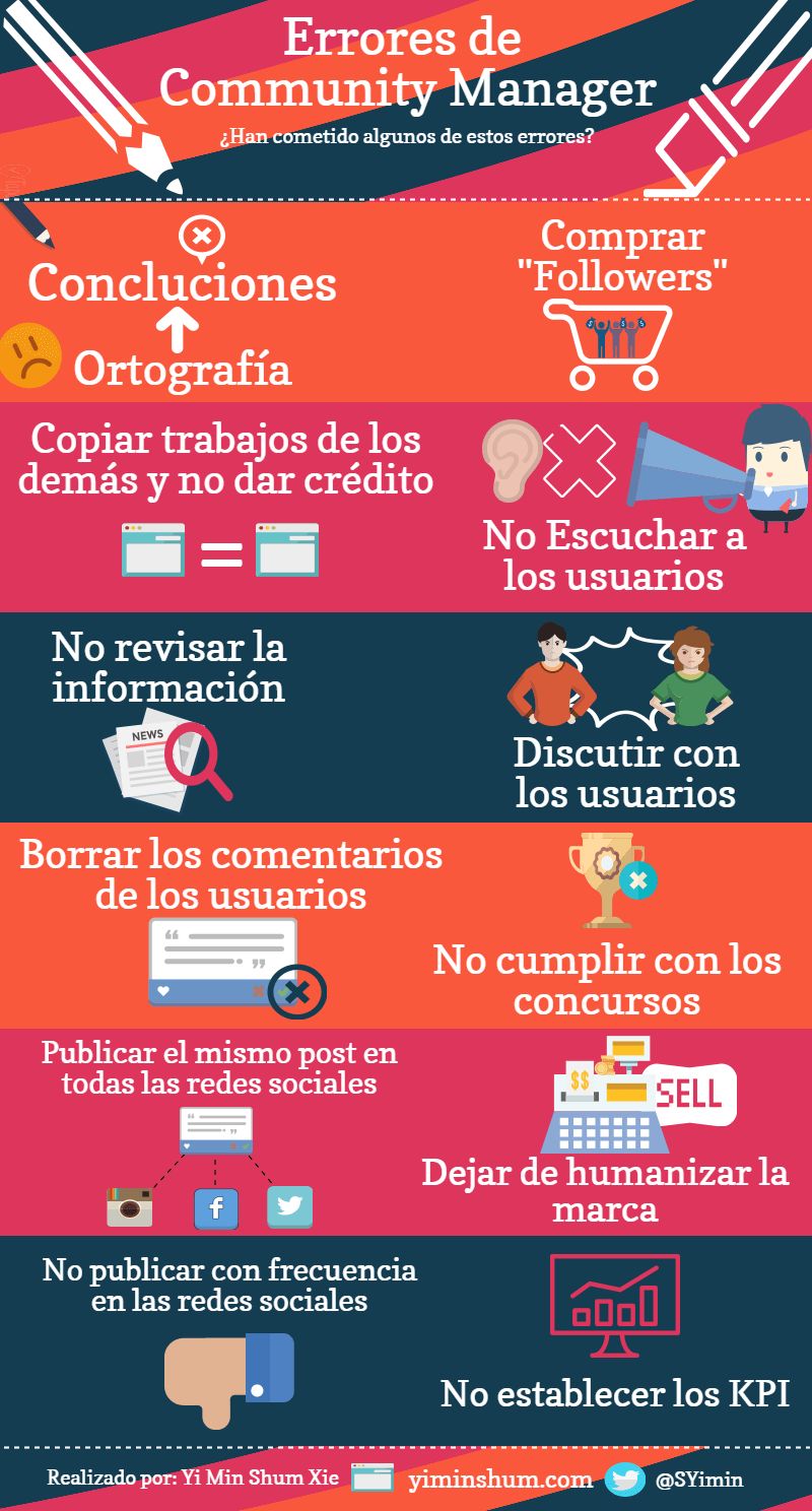 Errores del Community Manager que no debe permitir