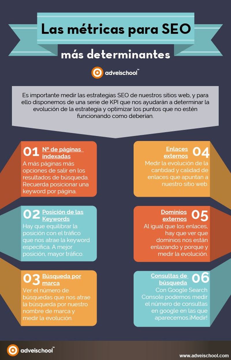 6 Métricas para SEO que debes vigilar de cerca