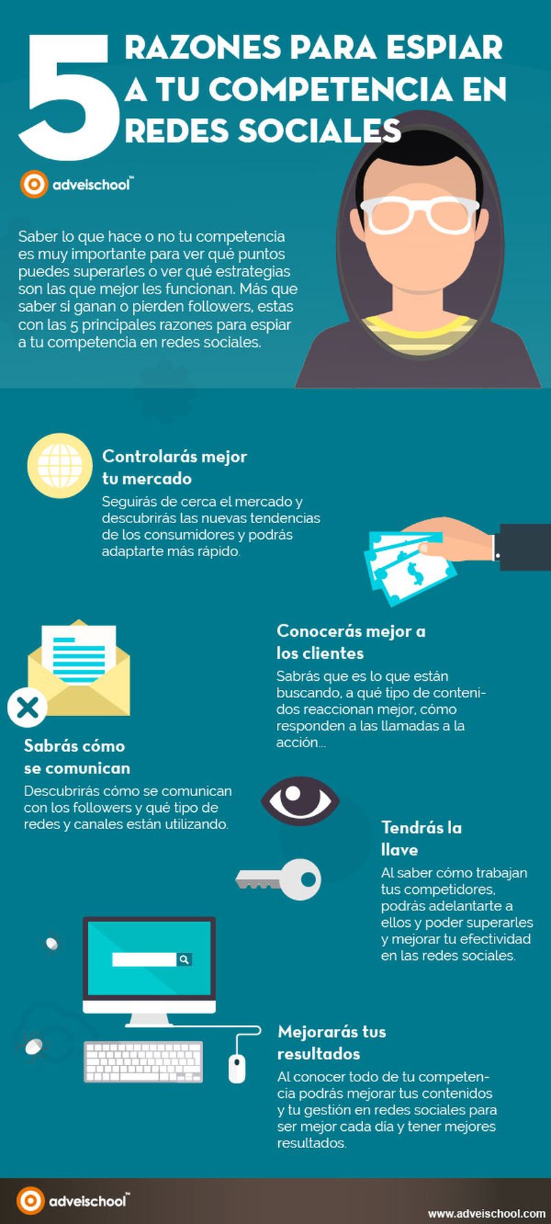 5 motivos para espiar a la competencia en Redes Sociales