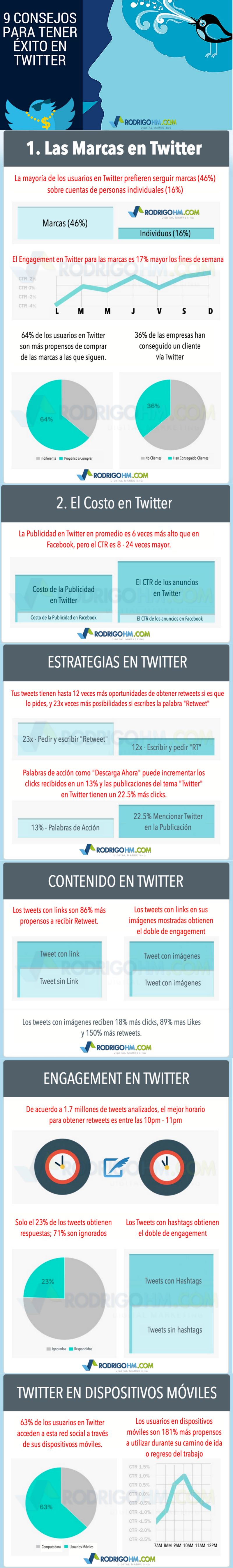 Éxito en Twitter: algunos datos interesantes y buenos consejos