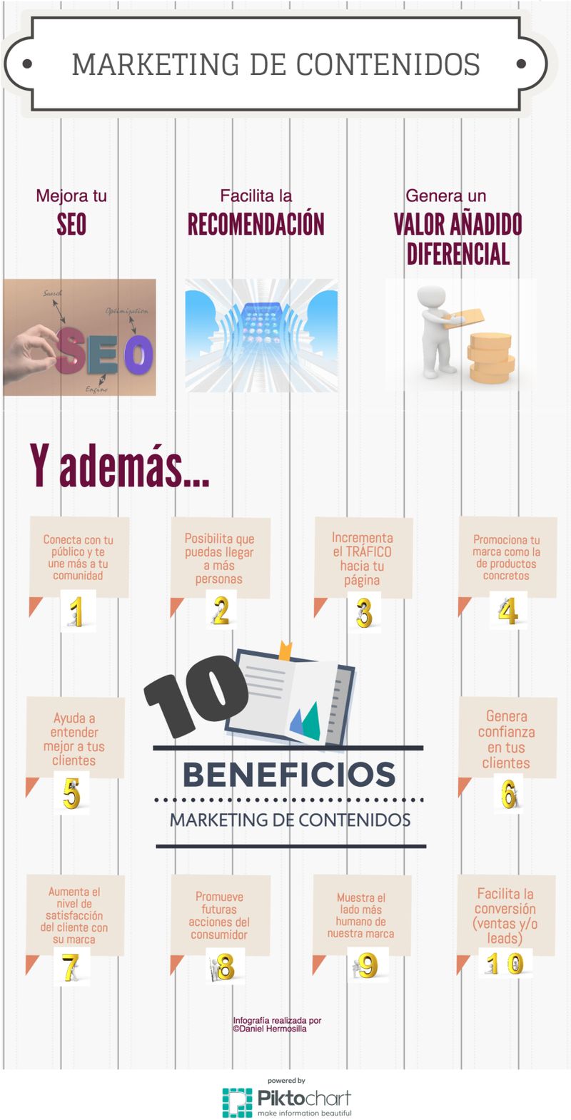 Ventajas del Marketing de Contenidos para tu Web