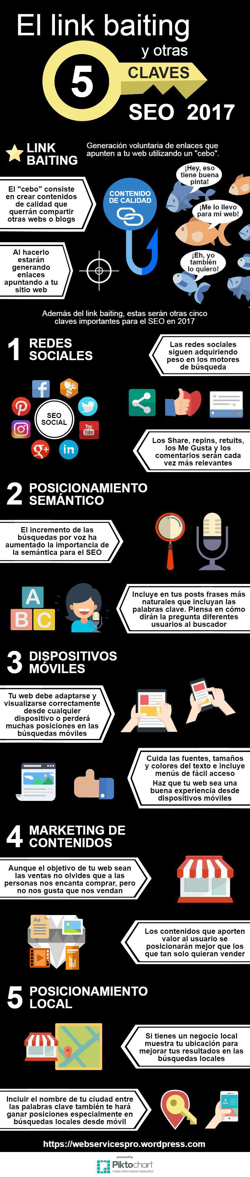 Claves para un buen SEO en 2017, no te las pierdas