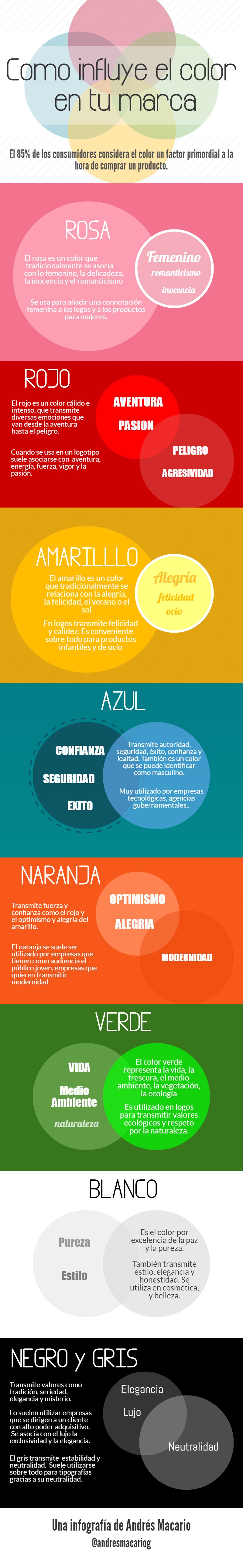 Influencia de los colores en el Marketing y el Branding