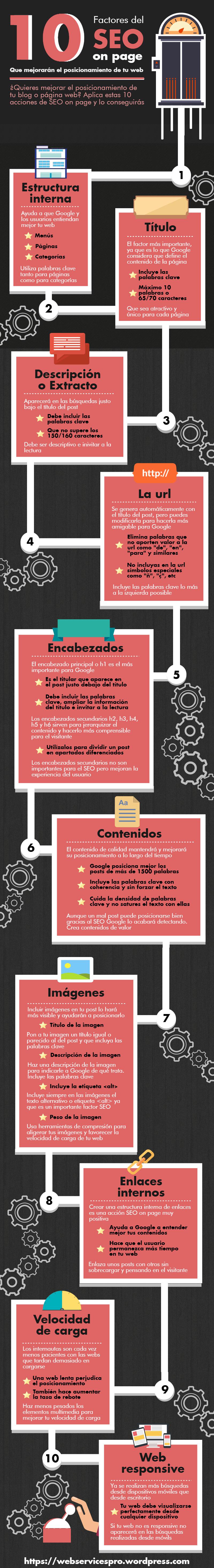 10 claves del SEO On Page para posicionar bien en Google