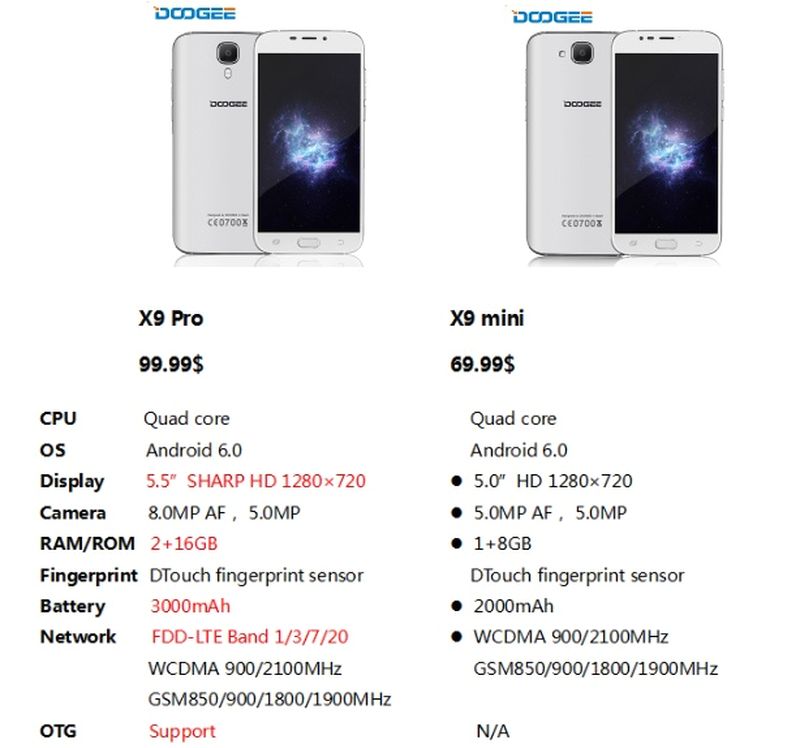 Comparativa de smartphones a buen precio: Doogee X9 Pro vs X9 Mini