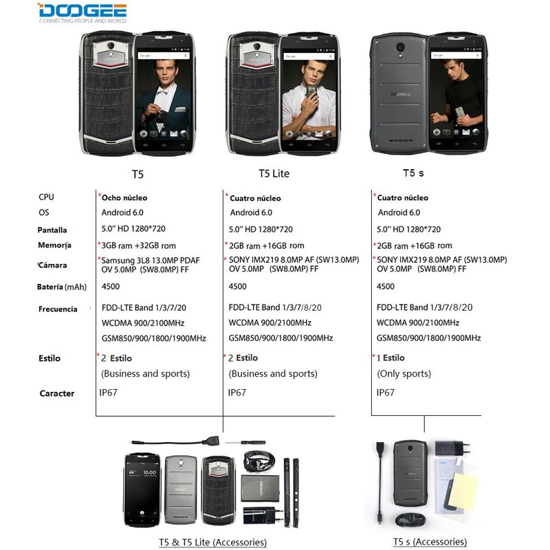 Doogee T5S: nuevo smartphone de la serie T5 que te va a interesar