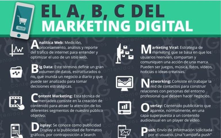 ¿conoces Los Términos Del Marketing Digital Más Frecuentesemk 3287