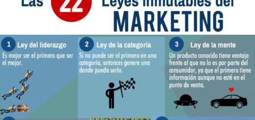 10 Consejos Para Marketing Digital Que Debes Conocer Infografía