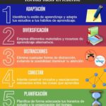 Consejos Para Estudiar Mejor - Infografía - Soft & Apps