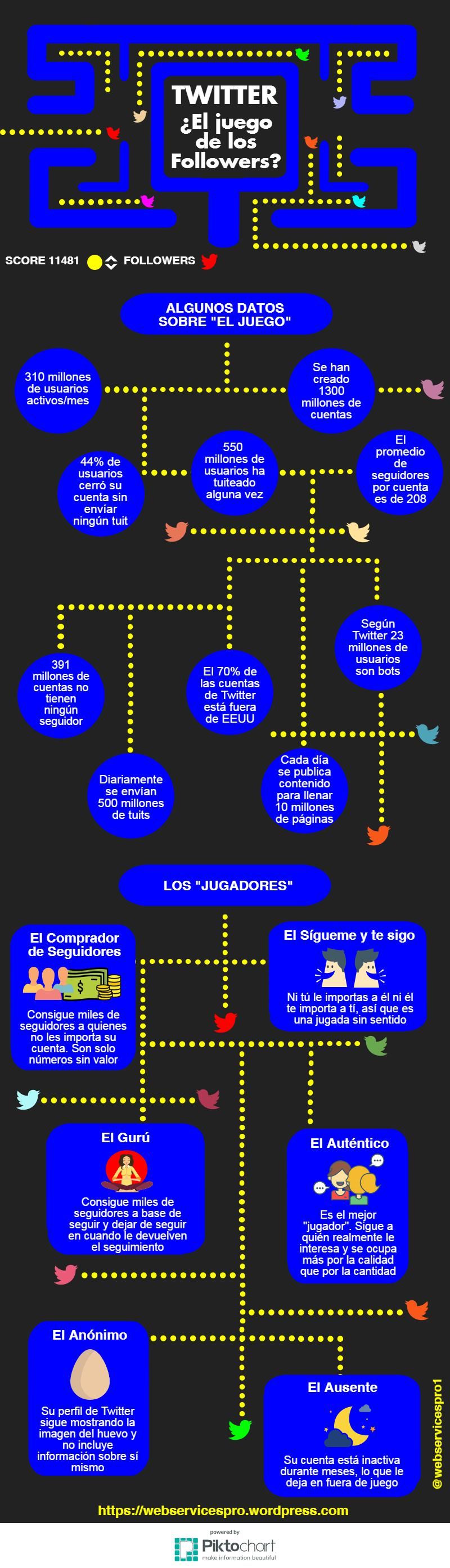 Datos interesantes sobre Twitter visto como si fuera un juego