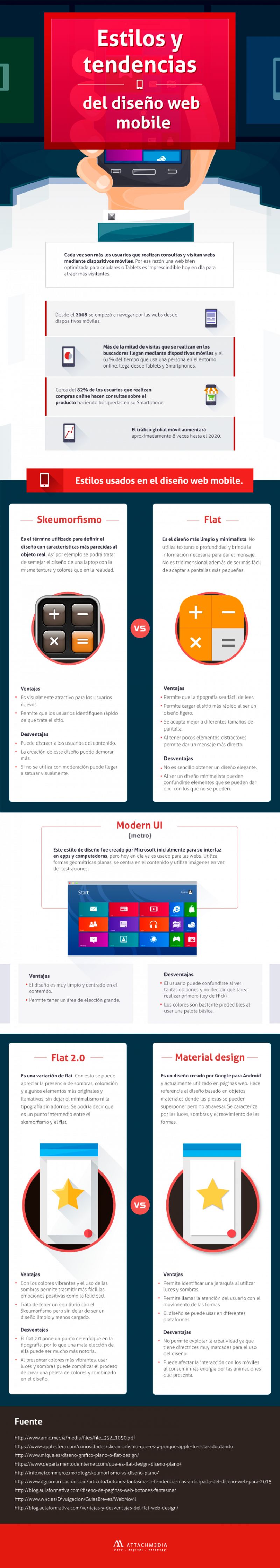 Tendencias en Diseño Web Móvil más empleadas en la actualidad