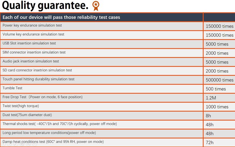 ¿Cómo GEOTEL gestiona y mantiene su control de calidad?