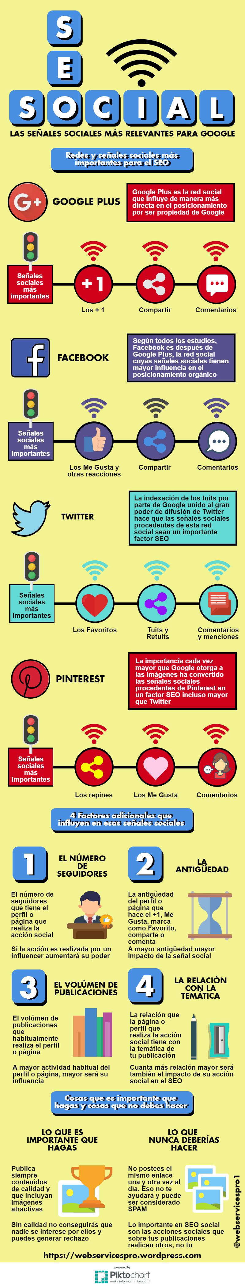 Redes Sociales para SEO: las más importantes y cómo aprovecharlas